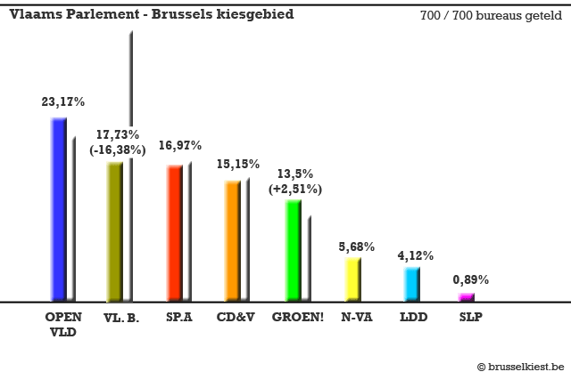 090608_grafiek-vlaams2