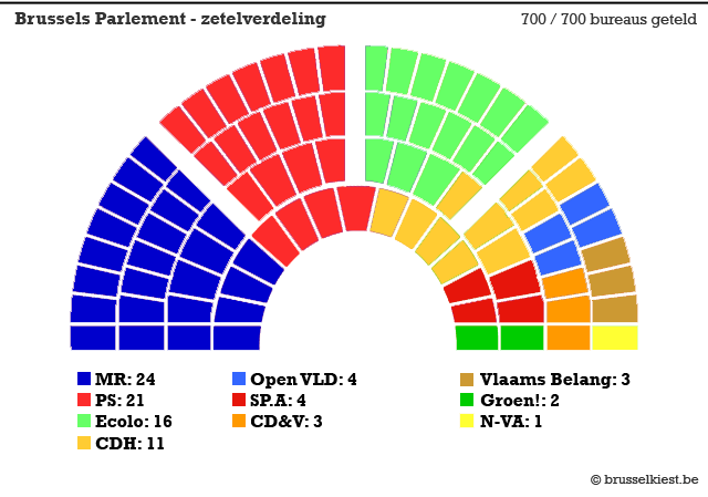 090608_zetelverdeling2