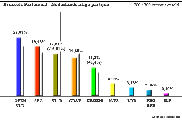 resultaten-2357