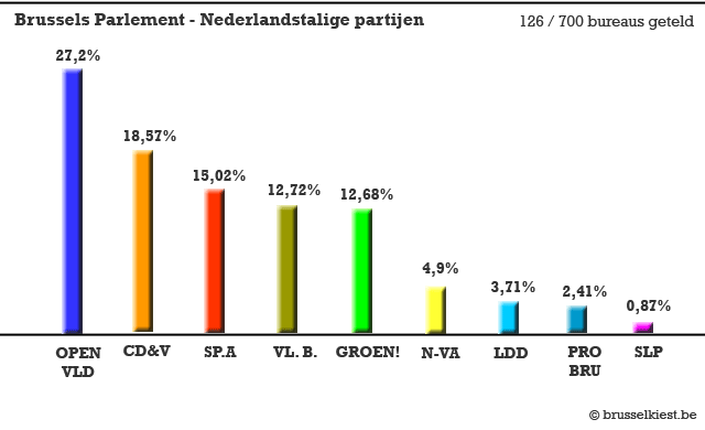 resultaten-1956
